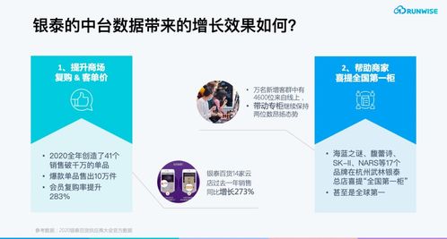 疫情期會(huì)員復(fù)購(gòu)率逆勢(shì)提升283%，揭秘服務(wù)數(shù)字化會(huì)員的互聯(lián)網(wǎng)商場(chǎng)成功之道