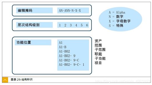 pm配置詳解之二 工廠維護(hù)與客戶服務(wù)中心主數(shù)據(jù)在數(shù)字內(nèi)容制作服務(wù)中的關(guān)鍵作用
