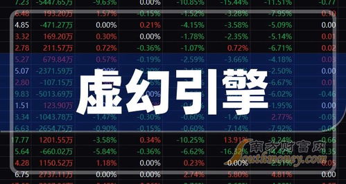 2024年虛幻引擎概念上市公司盤點(diǎn) 聚焦數(shù)字內(nèi)容制作服務(wù)新機(jī)遇